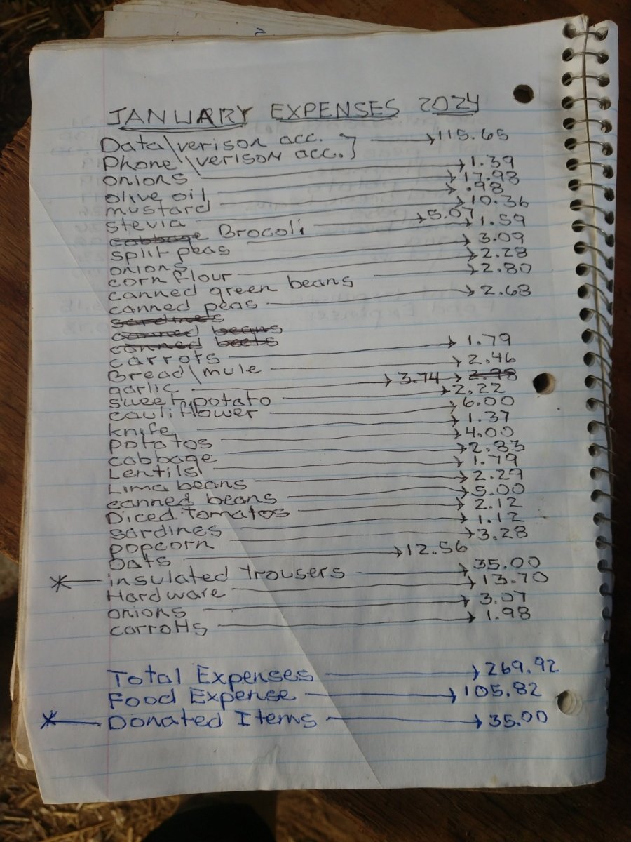 A journal page listing expenses from the 3 Mules group. Photo: 3Mules.com